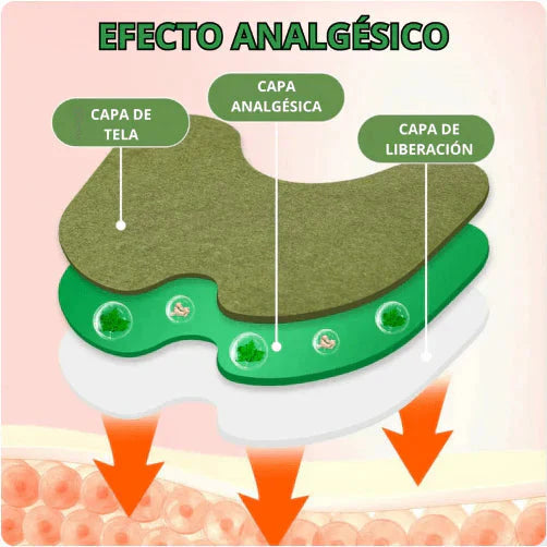 MoviPatch- Parche para alivio musculo-articular (40 un)