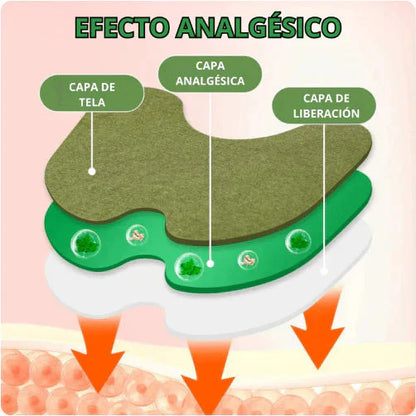 MoviPatch- Parche para alivio musculo-articular (40 un)